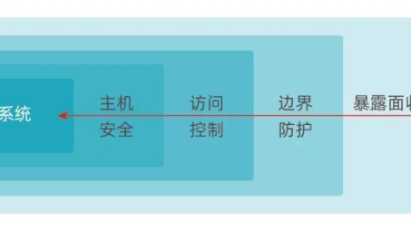 Nesco VPN Firewall，构建网络安全的多层防护体系