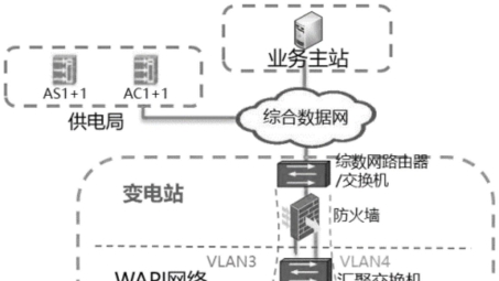 WAPI与VPN结合，网络安全与数据传输的双重防护策略