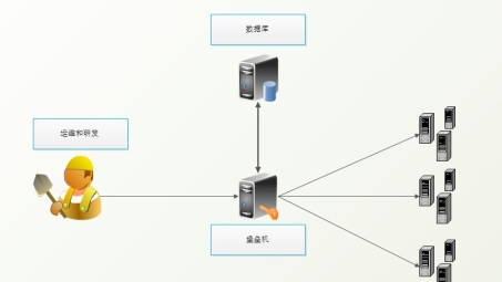 网络安全新篇章，堡垒机VPN构建远程接入坚实桥梁