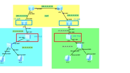 网络安全新趋势，GRE与SSL VPN技术解析