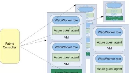 云服务平台新纪元，VPN与Azure、AWS的无缝融合