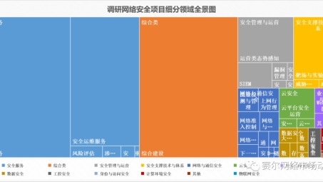 探索SAU.VPN，高校网络安全创新解决方案深度解读