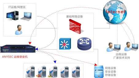 堡垒机VPN，构筑网络安全与远程访问的坚固防线