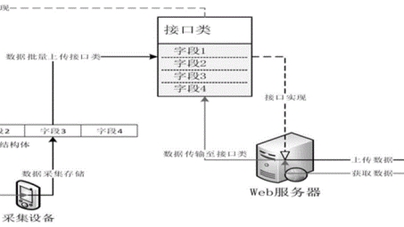 Wince VPN深度解析，功能全解、应用案例与优化攻略