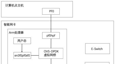 猎豹VPN，解锁极致网络加速新境界