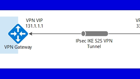 Azure VPN配置与部署全程指南