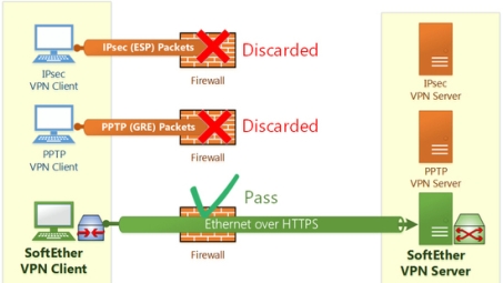 SoftEther VPN vs. PPTP，深度比较与最佳选择指南