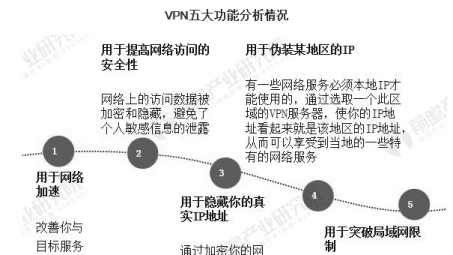 中国VPN政策解析与行业未来趋势洞察