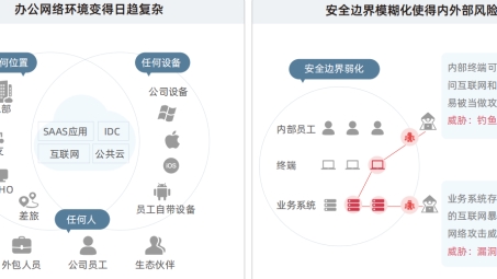 天融信VPN广州，赋能企业远程办公，畅游全球网络世界