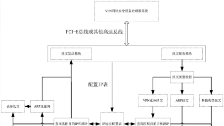 揭秘VPN数据传输机制，安全与效率共筑网络防护堡垒