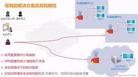 中大VPN死机问题诊断与解决策略研究