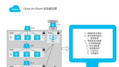 Azure VPN配置攻略，打造安全高效的网络连接方案