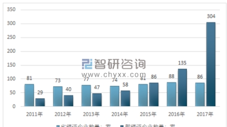 2017年中国VPN应用趋势与未来展望