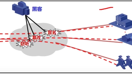 网络无界，VPN解锁全球视野的向往之情