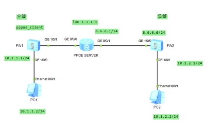 网络安全的三大守护者，PPPoe、IPsec与VPN技术揭秘