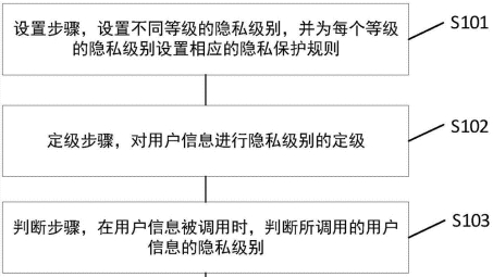 探索用户VPN需求，隐私保护与高效连接的完美融合之道