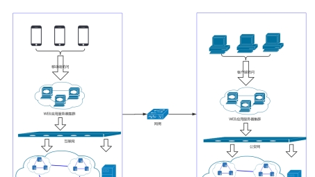 双重保障，物理隔离VPN，解锁网络安全与便捷性的和谐之道