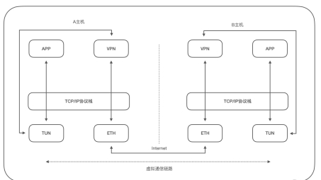 工作原理与实现细节深度解析，VPN连接源码揭秘