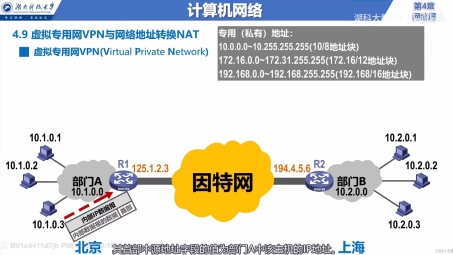 NAT环境下VPN应用挑战解析