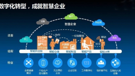 泉州数字化转型，VPN技术在新时代的新篇章