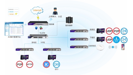 畅游网络世界，网吧宽带VPN，安全自由上网新选择