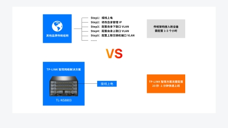 TP-LINK创新开发VPN技术，助力构建安全高效网络连接新生态