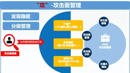 企业网络安全升级，VPN搭建保障数据传输私密与稳定