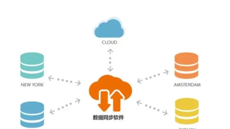 WD Sync VPN，您的数据同步安全守护者