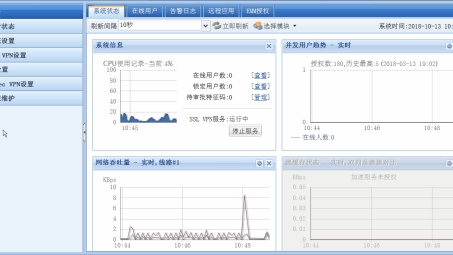 揭秘VPN SSL异常现象成因与应对策略