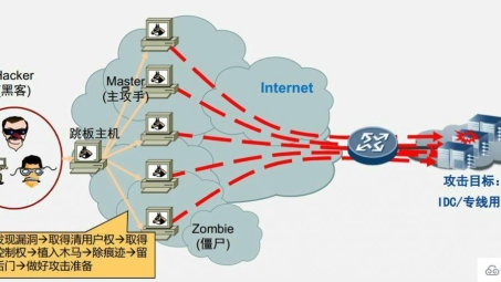 全方位解析，VPN助力抵御DDoS攻击的防御策略