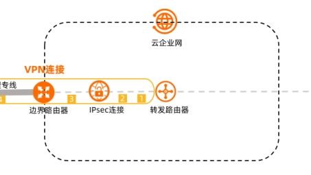 绿色VPN流量计算揭秘，详解计算方法