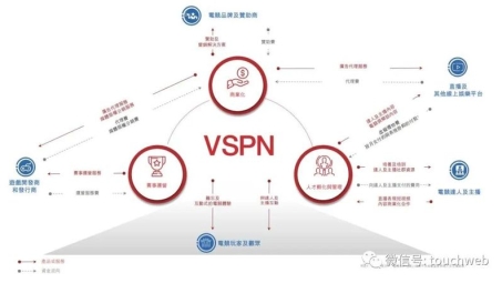 日本VPN赋能LOL玩家，解锁国际赛事精彩体验