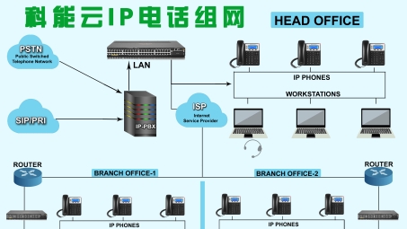 IP电话与VPN融合创新，开启通信安全与效率新篇章