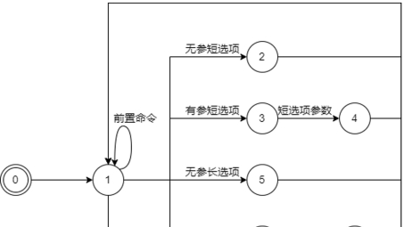 Shell脚本高效监测VPN连接的原理与实践揭秘