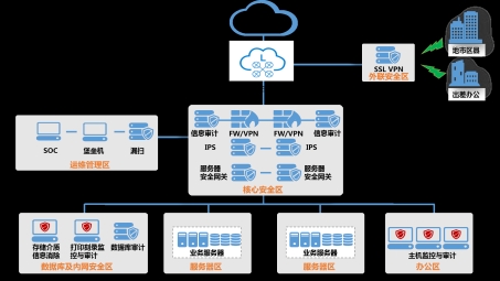 公司VPN不稳定问题排查与根治策略