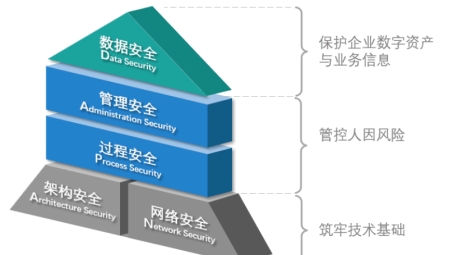 台湾企业跨国业务加速器，VPN保障信息安全，助力企业腾飞