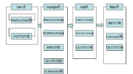 构建安全高效的网络环境，iptables NAT与VPN结合实践