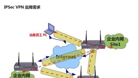 IPsec VPN技术解析，原理、应用与未来趋势