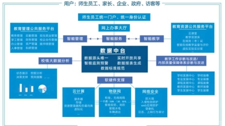 校园网络VPN需求解析，推动教育信息化进程