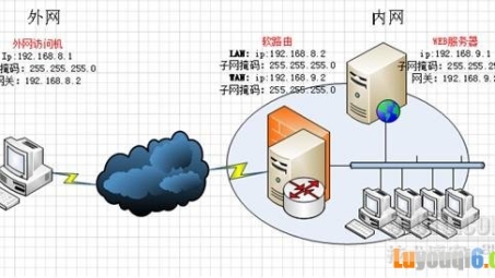 VPN通道揭秘，安全高效穿越网络边界的秘密