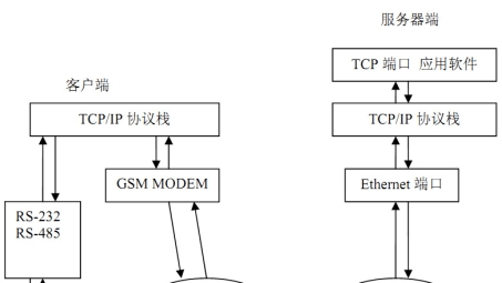 GPRS-VPN，数据传输与网络安全融合新篇章