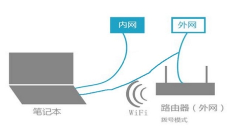 穿越网络边界之谜，揭秘VPN的神奇作用与操作指南