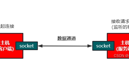 Java Socket技术在VPN构建中的应用与实践