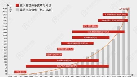 华为VPN，从胶片时代到技术革新——历史轨迹与未来展望