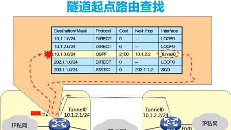 GRE隧道VPN技术全解析，原理、应用与优化详解