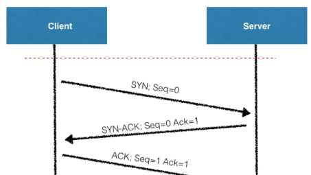 Java Socket编程在VPN构建中的关键技术解析