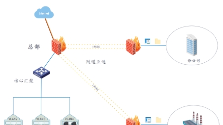 解锁全球信息自由，VPN与外网神秘连接揭秘