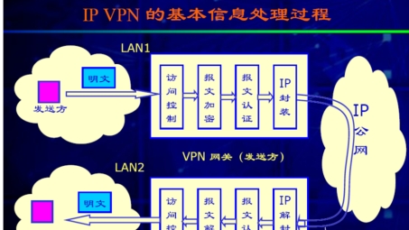 深度解析，Asa VPN Tro，网络安全守护神与潜在风险