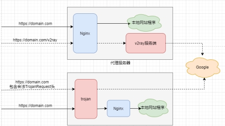 ASA VPN配置中的Trojan问题剖析与应对策略