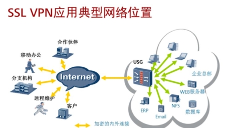 揭秘国际VPN，技术内核、应用领域及未来走向